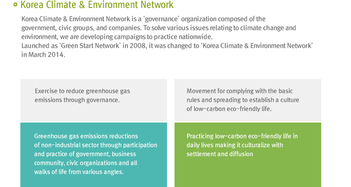 What is Green Start?