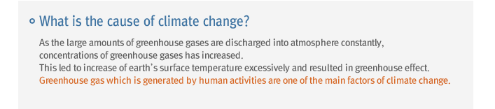 What is the cause of climate change?