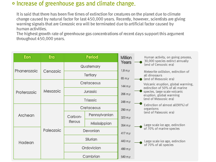 Greenhouse gas