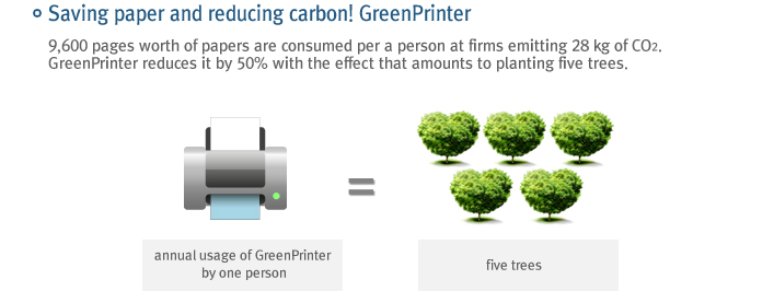 Saving paper and reducing carbon! Green Printer